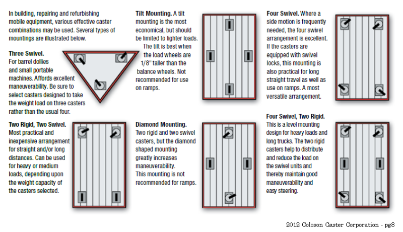 Caster mounting Options.png